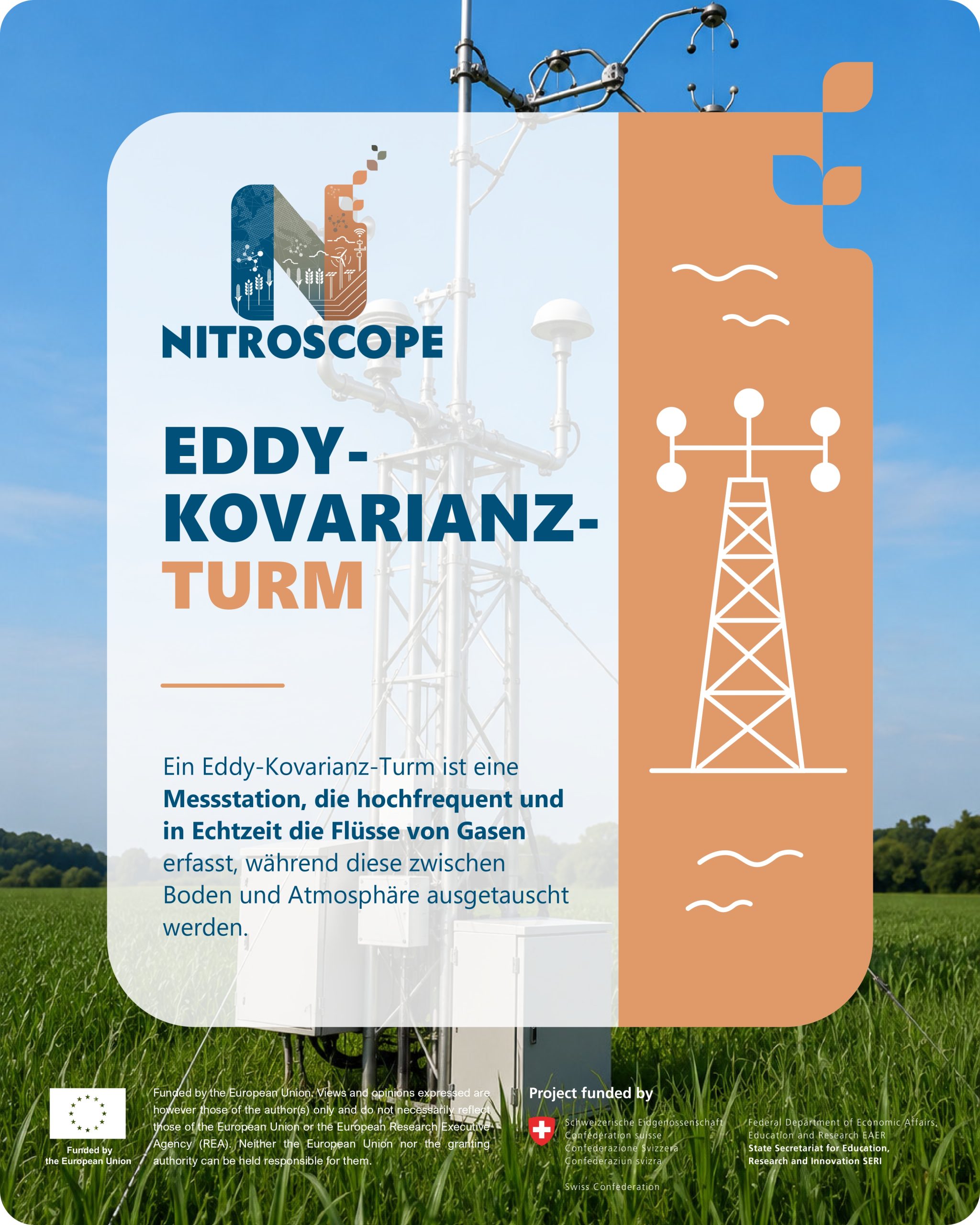 NitroScope snack card 7 in German